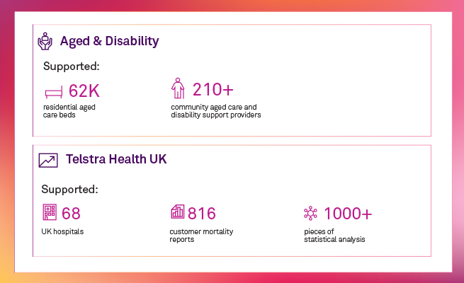 Telstra Health 2021 Year in Review - image 2