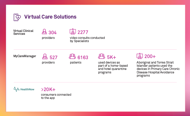 Telstra Health 2021 Year in Review - image 4
