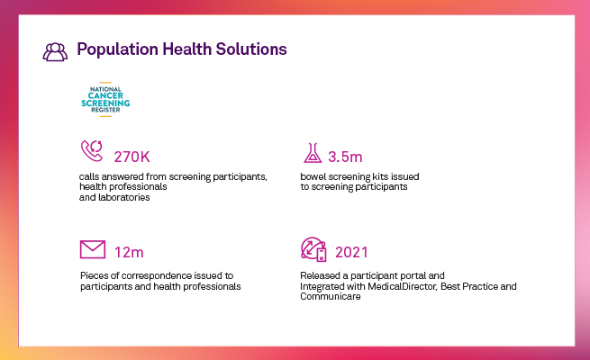 Telstra Health 2021 Year in Review - image 5