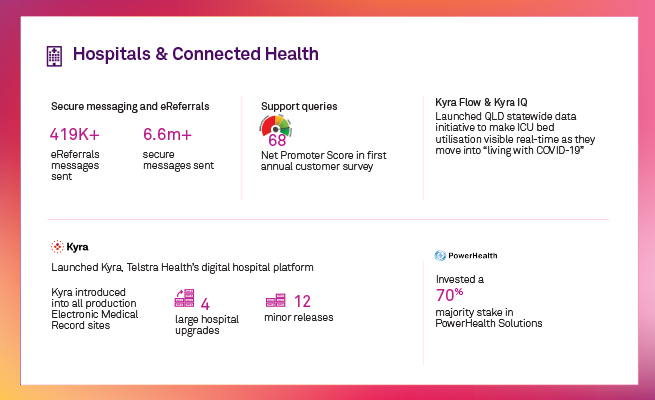 Telstra Health 2021 Year in Review - image 8