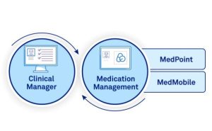 Aged Care Medpoint Diagram Right